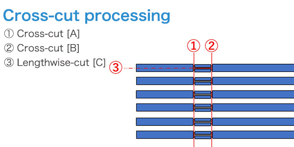 クロスカット工程