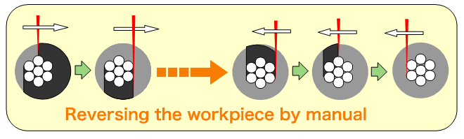 Reversing the workpiece by manual