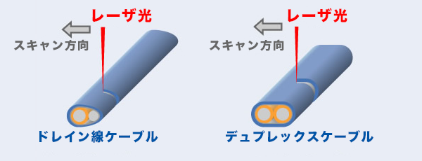 楕円形ケーブルの加工イメージ